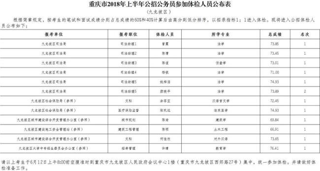 公务员每年体检多少项目