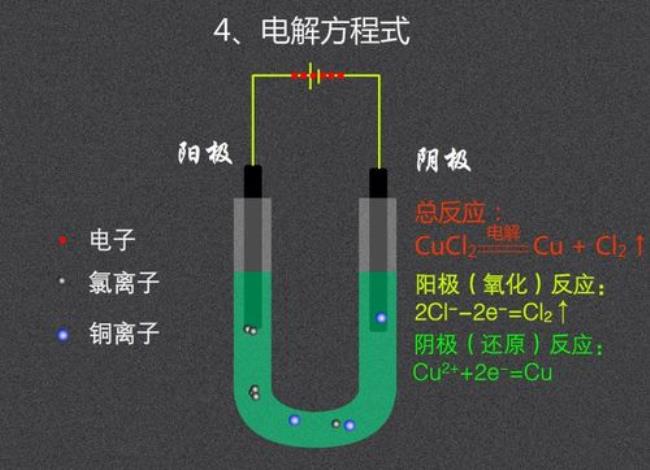 铜与氯化铁电极反应方程式