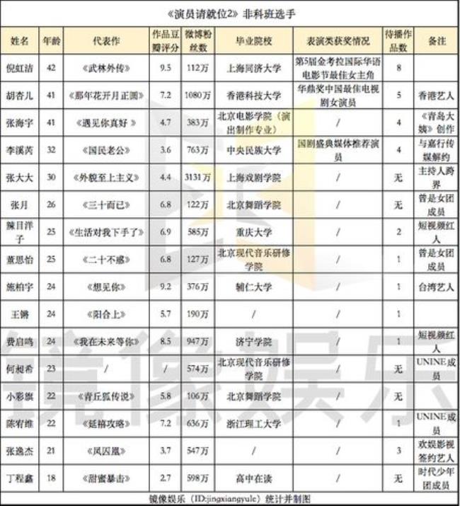 上戏招中高职学生吗