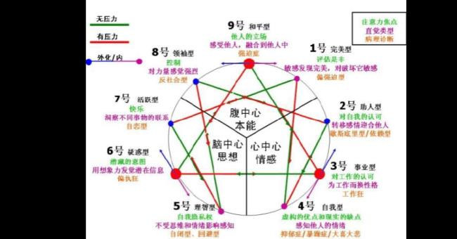 个性因素是心理活动因素的什么