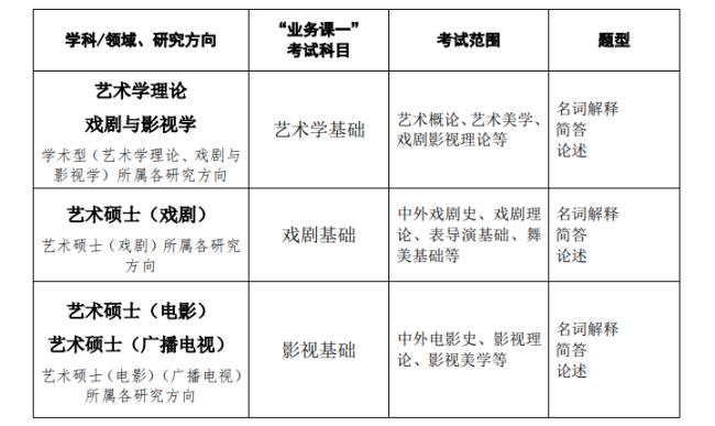 草业科学考研的相关科目