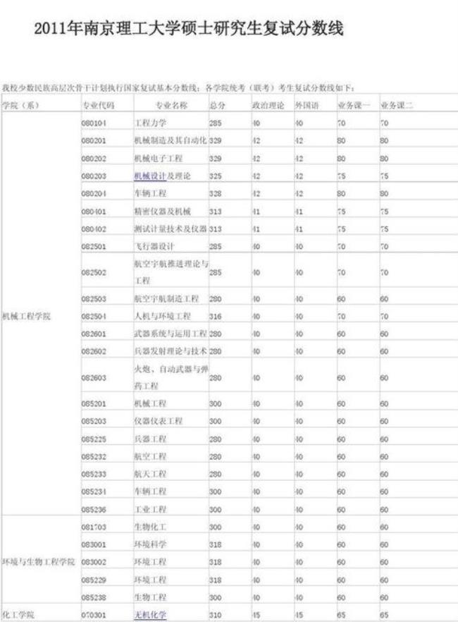 南京理工大学研究生属于几本