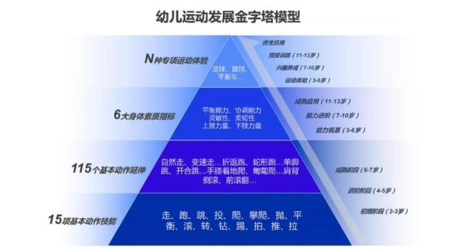 人的各个年龄段分别叫什么