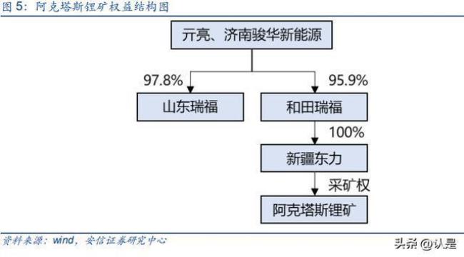 国投西部矿业是真的吗