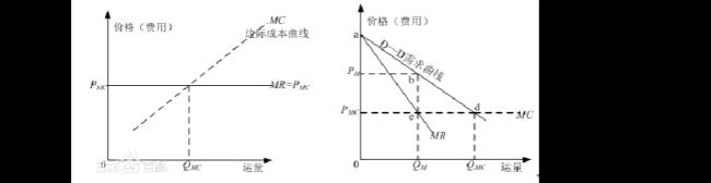 边际成本是变化的吗