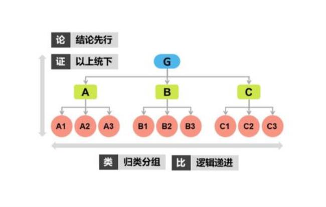 什么叫结构化