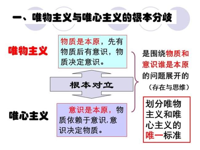 唯物主义和辩证唯物主义区别