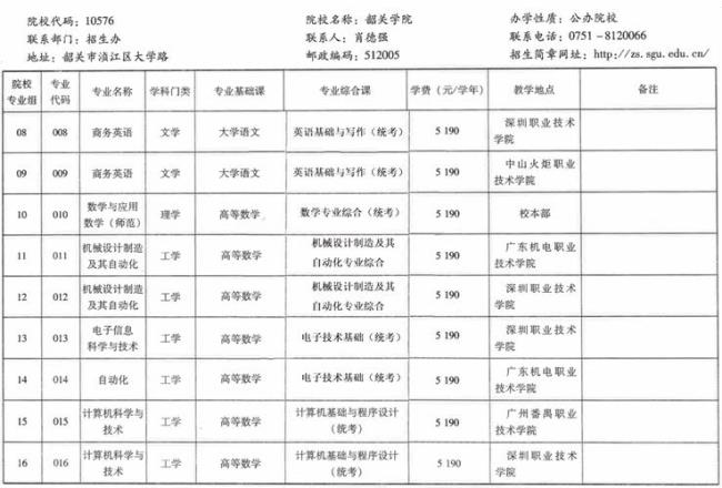 韶关学院专科有哪些专业