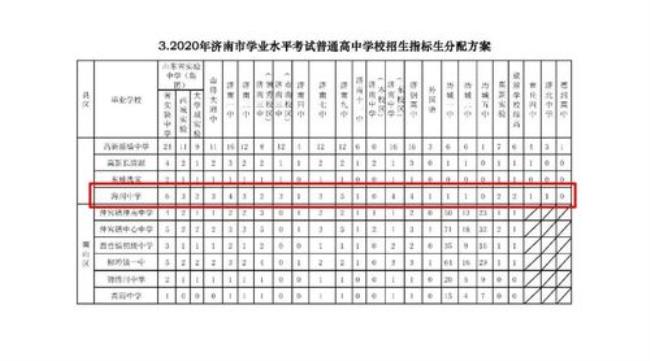 济南3+4最好的学校排名