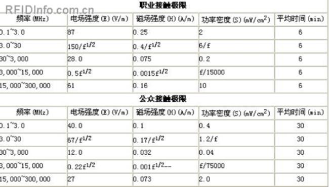 中国标准定音器多少频率