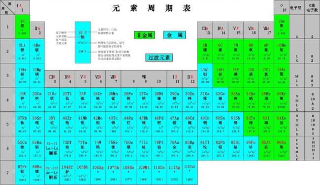 12元素周期表