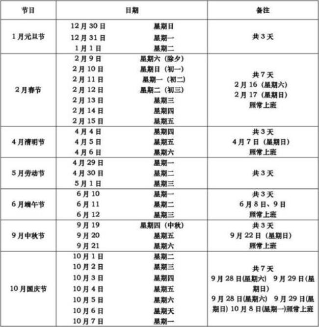 10月一日到7日算法定节假日吗