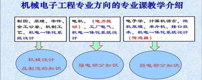 机械电子工程毕业去哪些单位