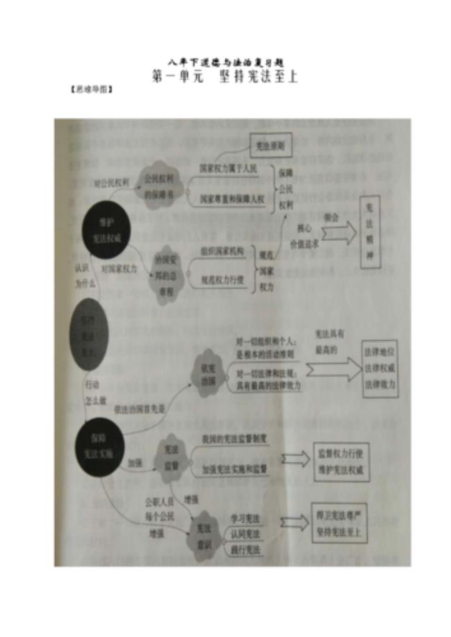 法治思维具有什么性