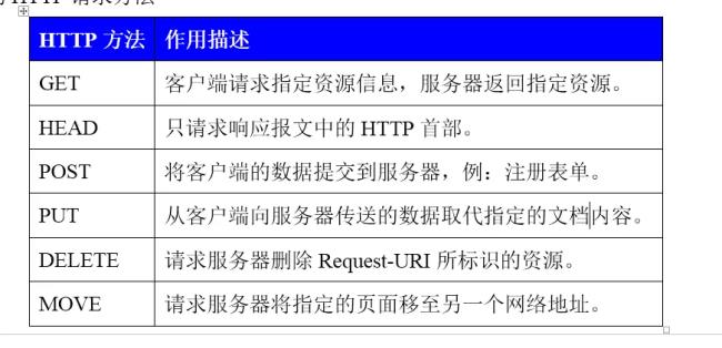 http协议不可用啥意思