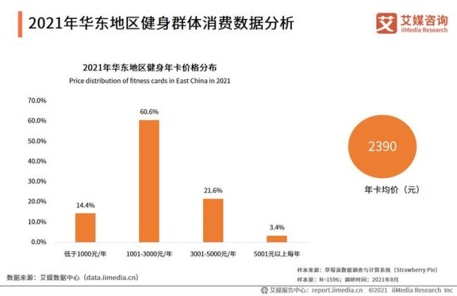 传统保健体育能否成为行业