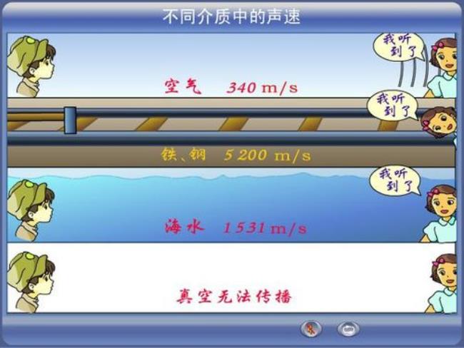 声音在玻璃中的传播速度是多少