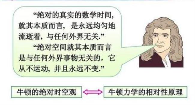 事物的发展是相对的还是绝对的