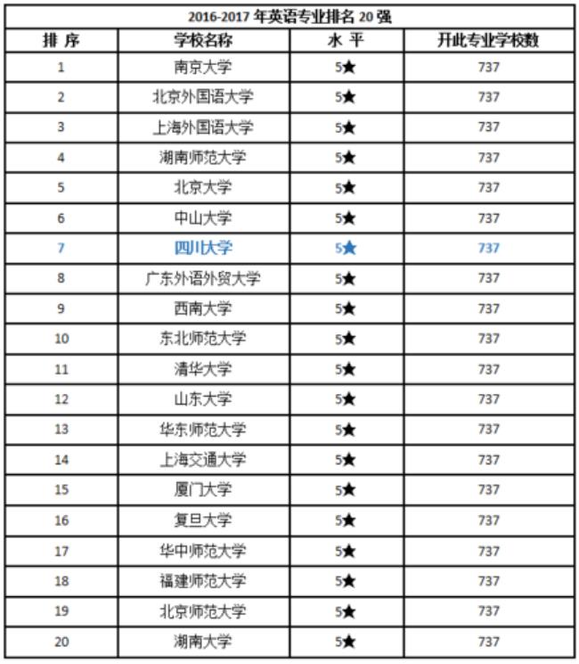 四川大学哪些理科专业好