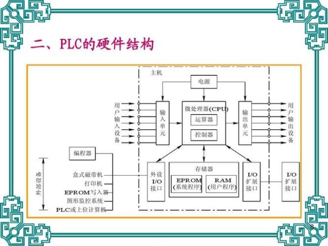 plc工具基本原理