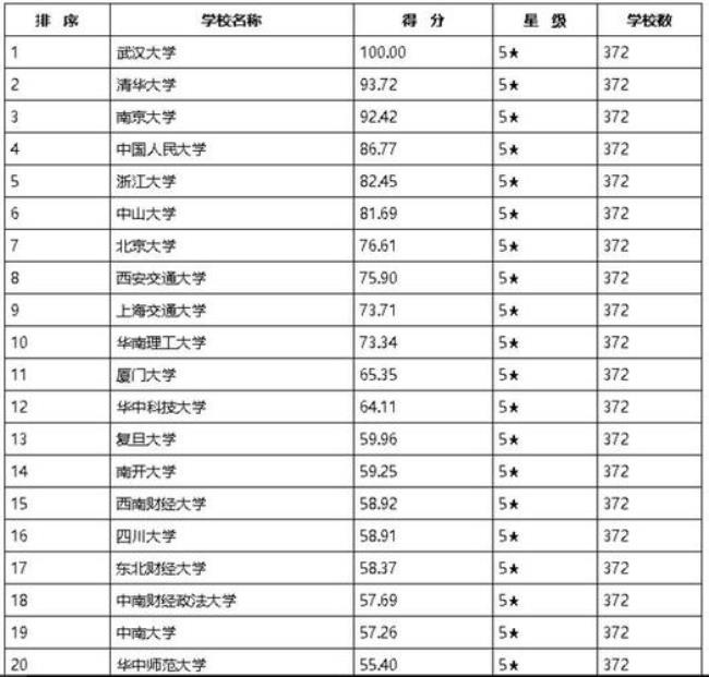 体育教育考研院校排名