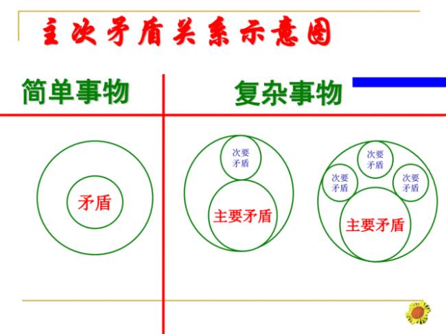 举例论证矛盾共性与个性的关系