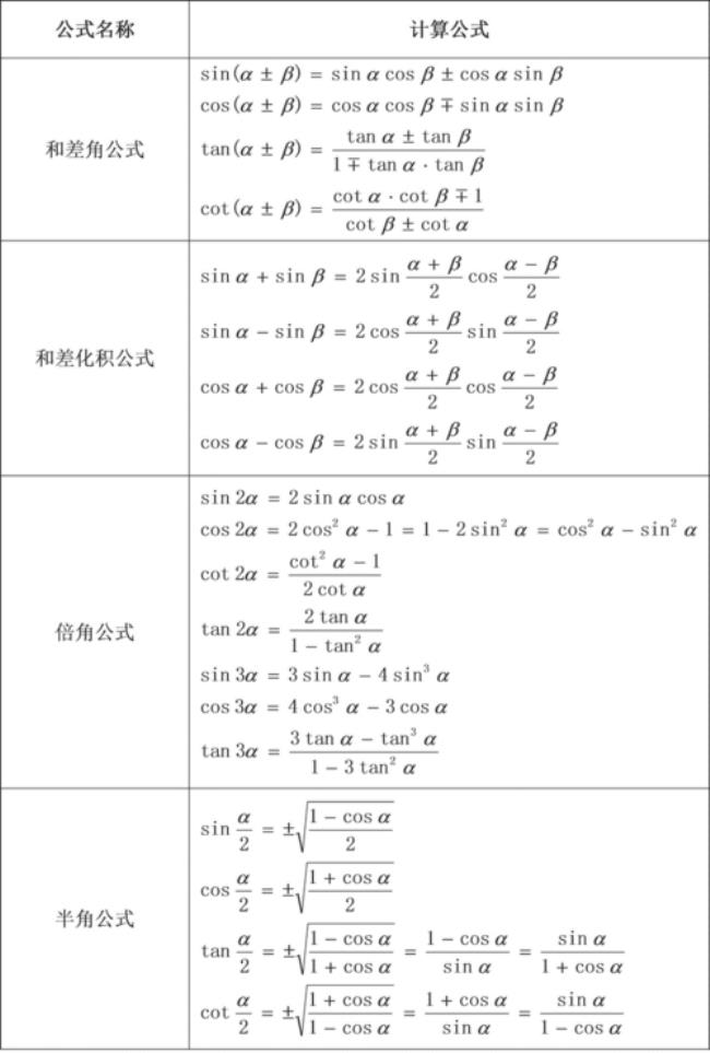 三角函数具体表示