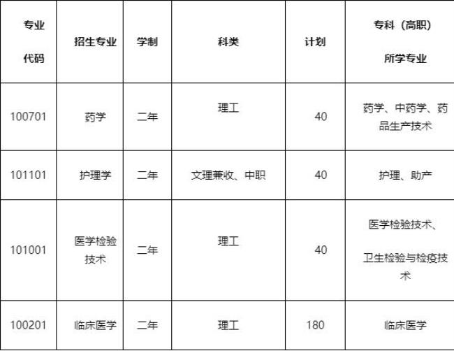 甘肃医学院临床专业何时升本的