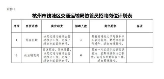 城市管理协管员2022年新规定