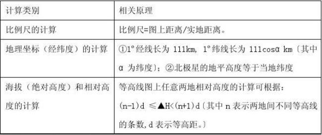 同纬度两点间距公式