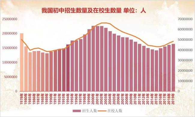 全国义务教育普及率排名