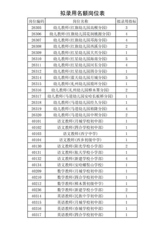 公立幼儿园招临聘老师稳定不