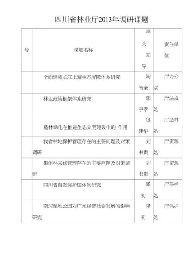 直属与下属的区别