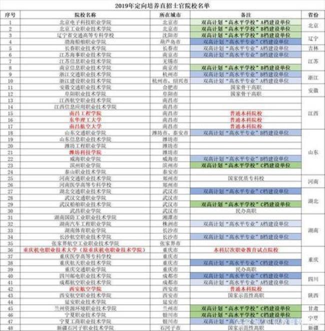 部队士官学校需要读多少年