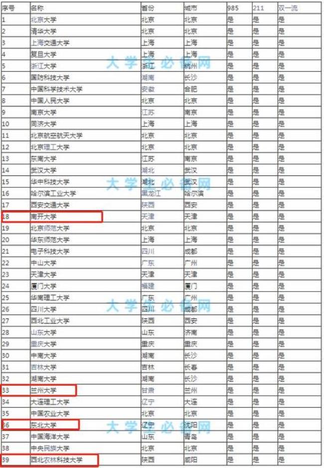 南开大学在985里是什么水平