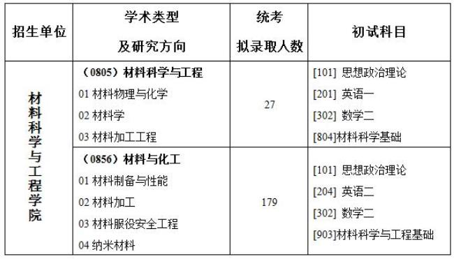 西工大考研会歧视外校生吗