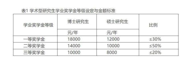 博士研究生非定向和定向哪个好