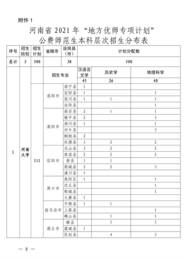 小学全科教师和优师专项的区别