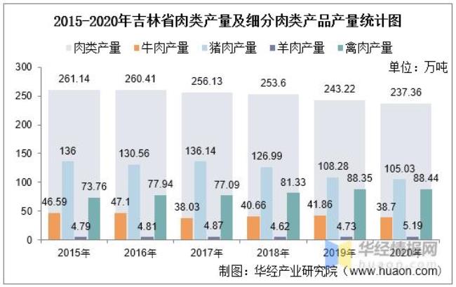 吉林省粮食占全国多少