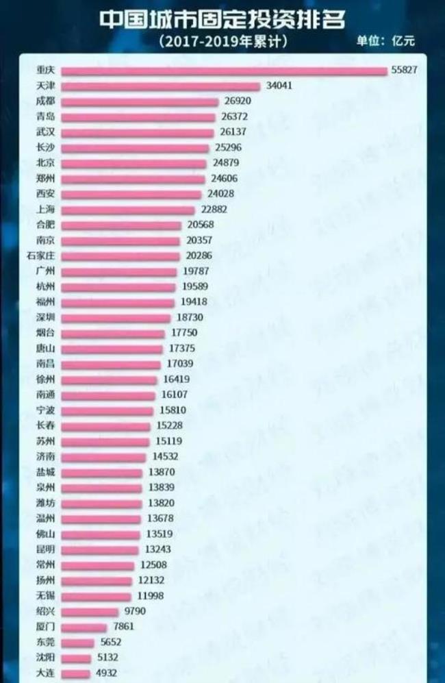 中国以南字结尾的城市