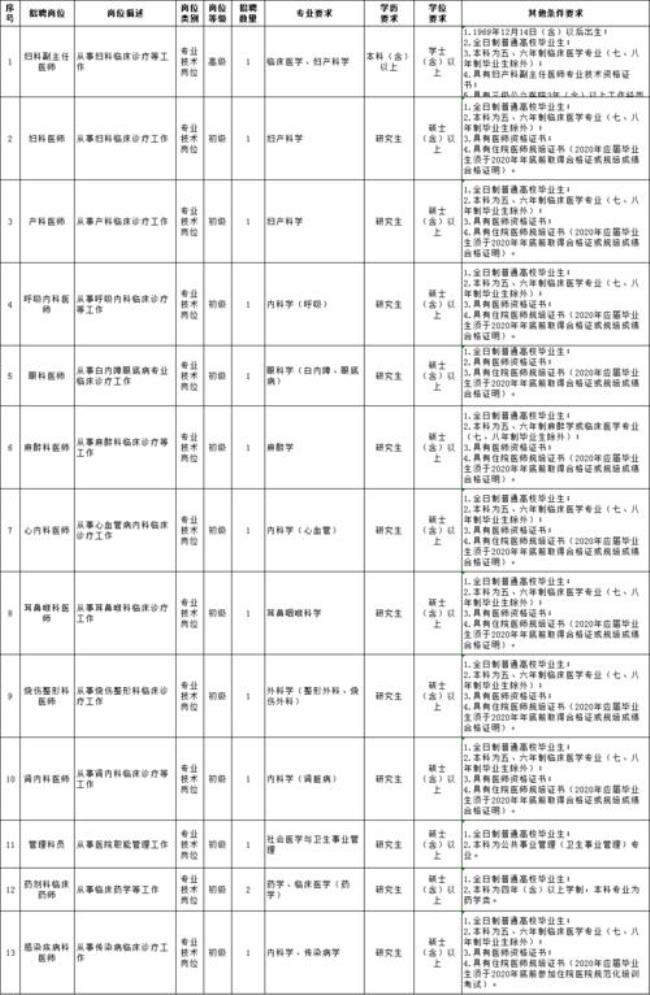 烟台513所招聘化学专业吗