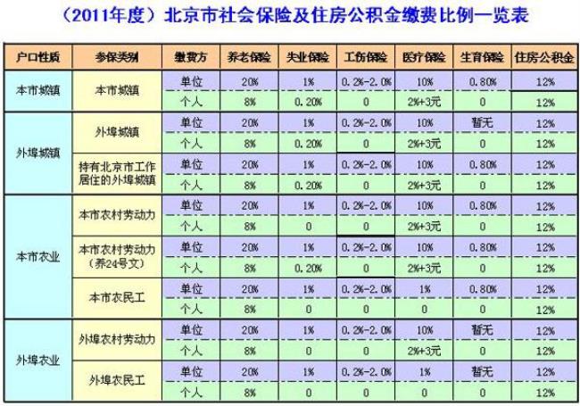 北京公积金5%是否合法