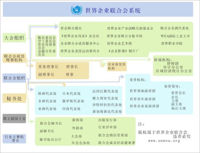 如何注册企业联合会