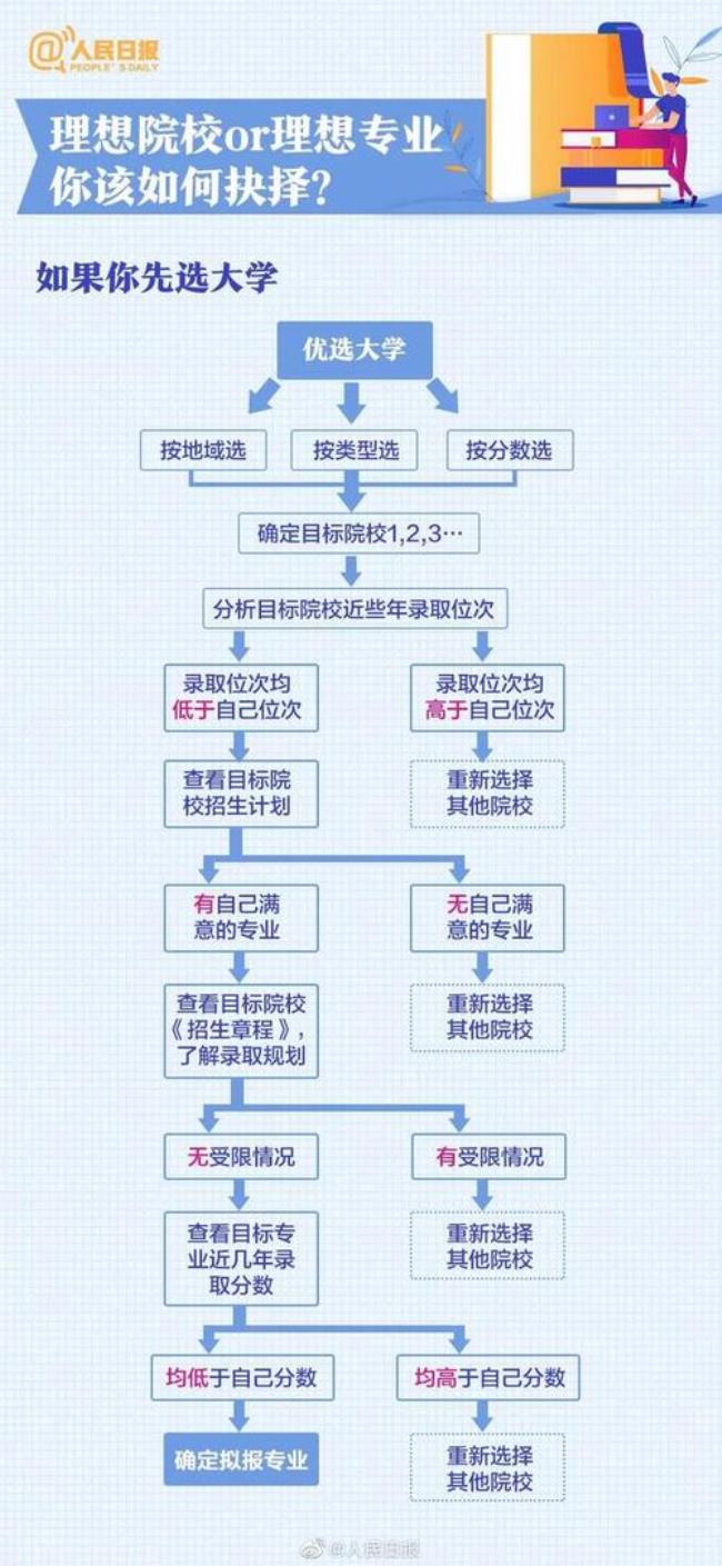 调剂和滑档有什么区别