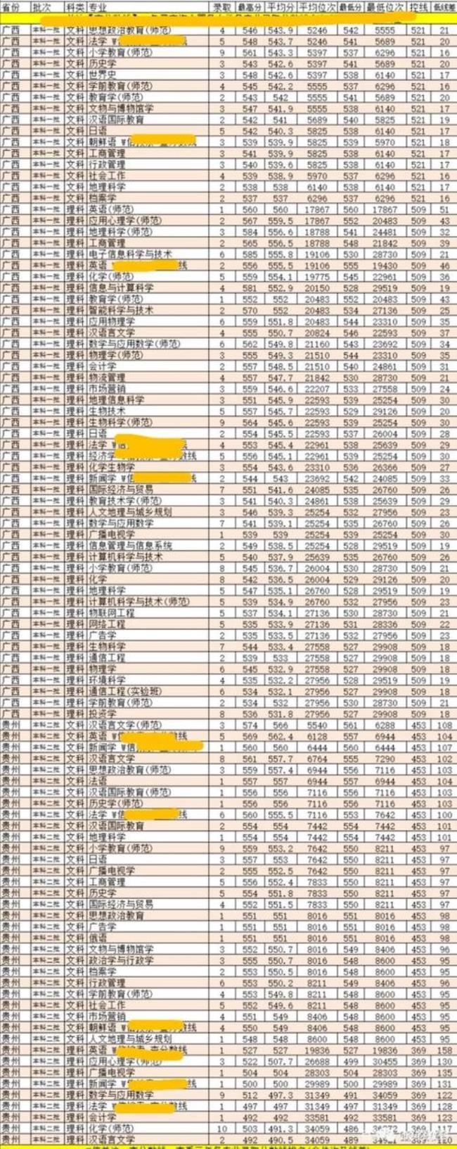 天津师范大学招专科生吗