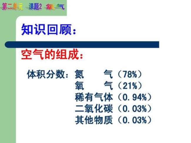 空气中占78%的成分是什么