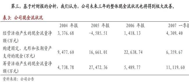 资本公积金属于资产哪部分