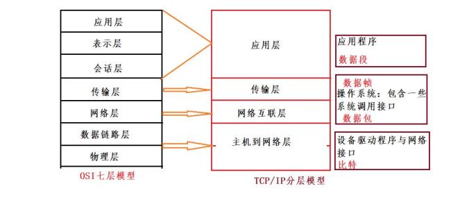 什么叫基础网络