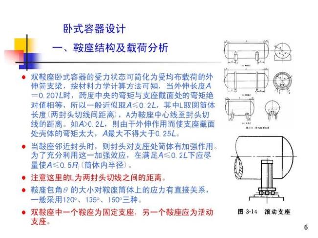 内压容器设计的准则