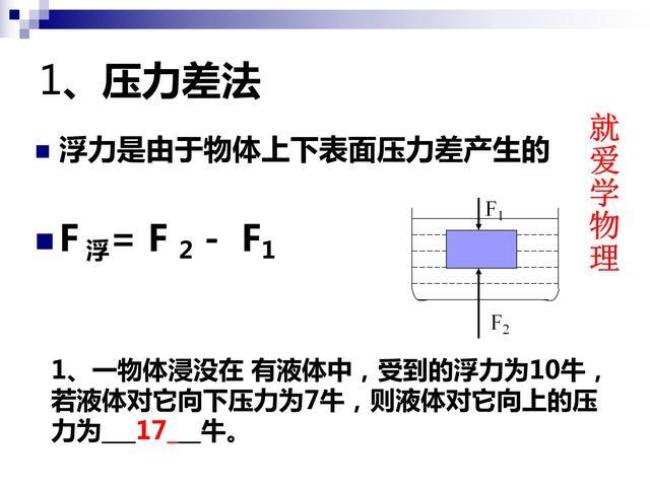 浮力计算原则